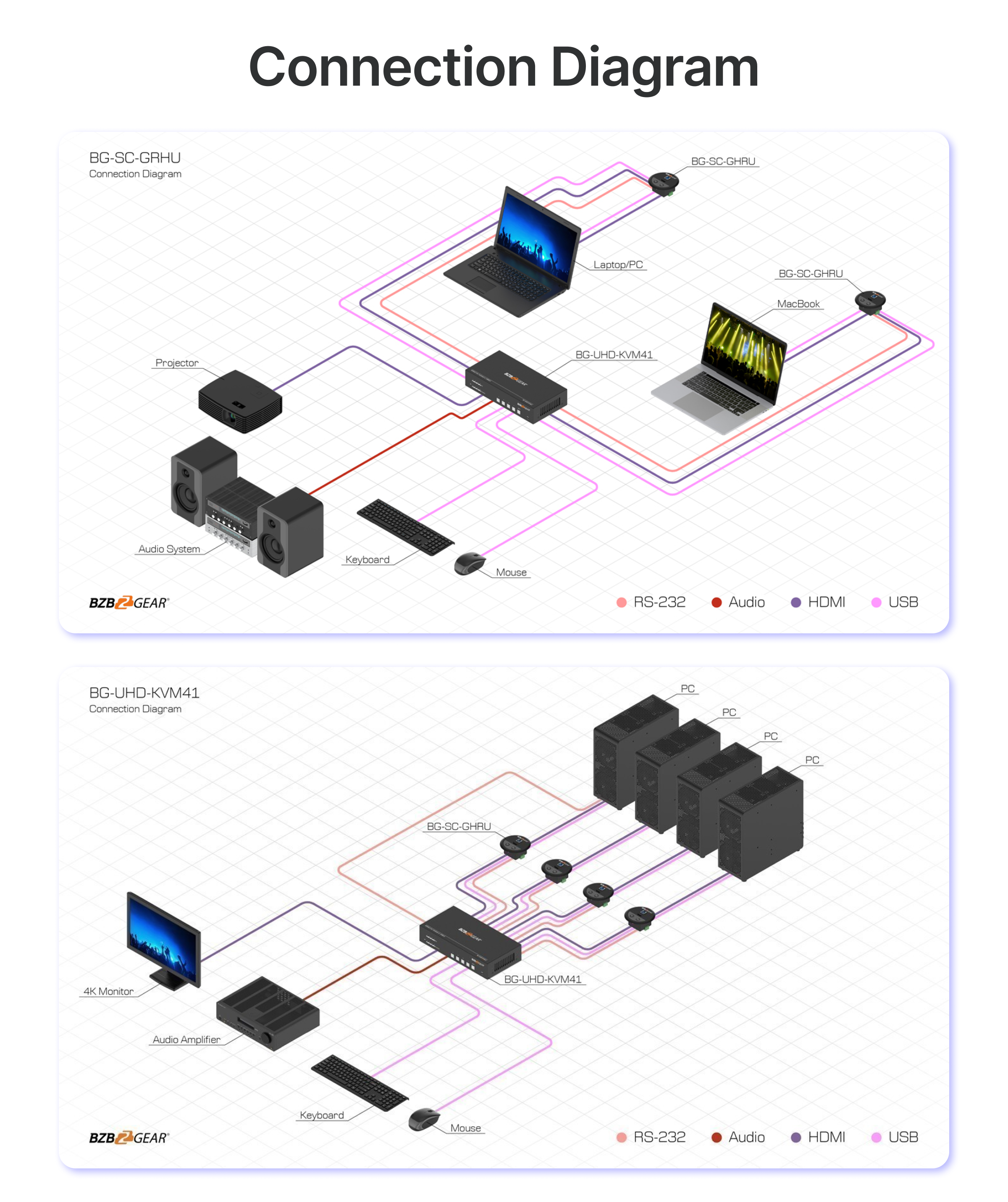 connection
