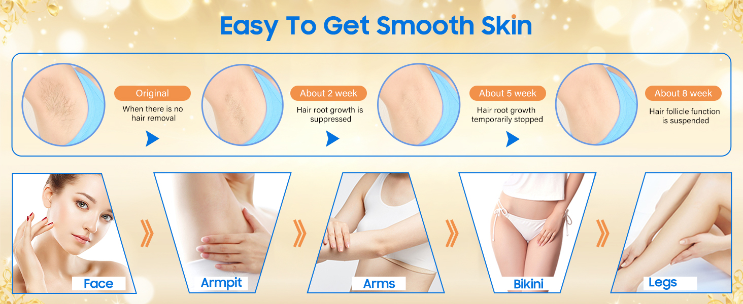 Safe and Powerful IPL Hair Removal At Home