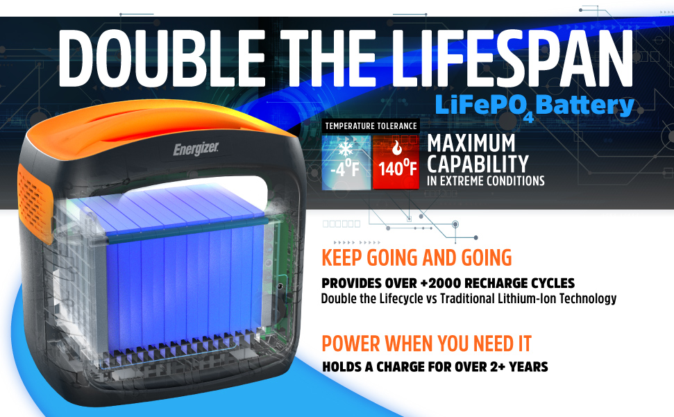 Lithium-Iron Phosphate Battery