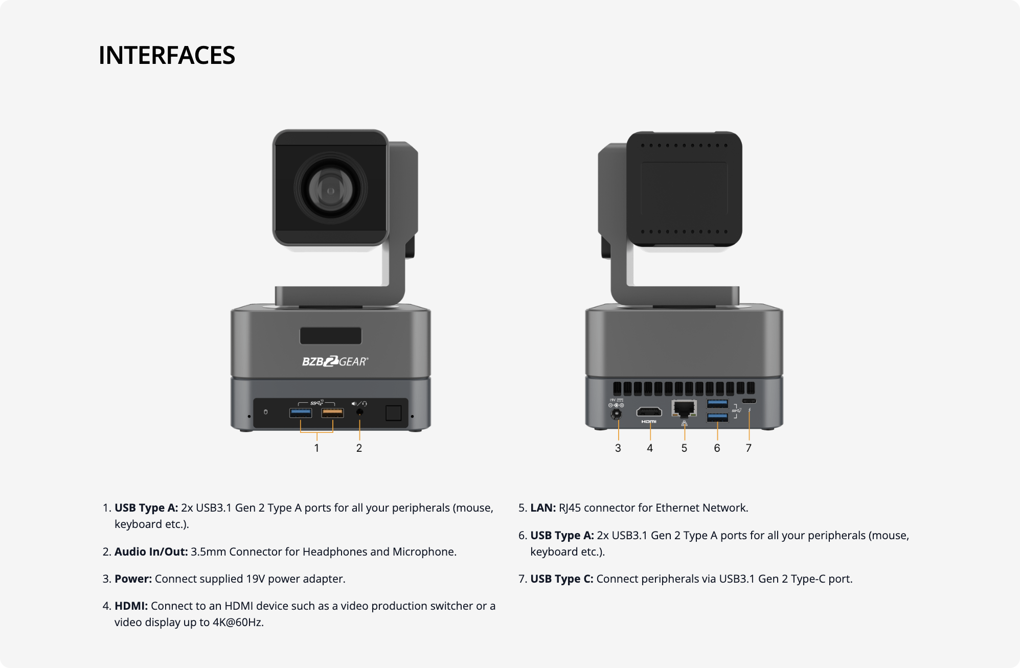 interfaces