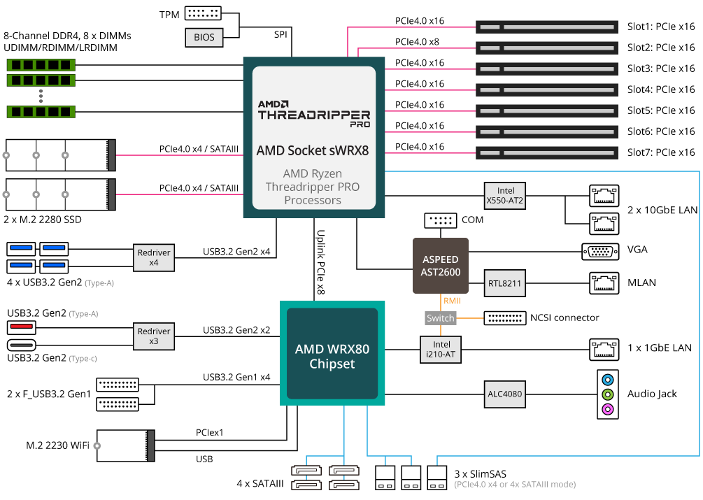 MC62-G40 Motherboard Block Diagram