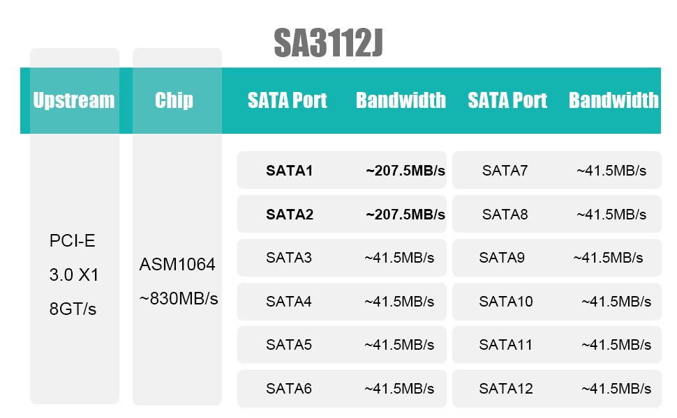 12 port sata card