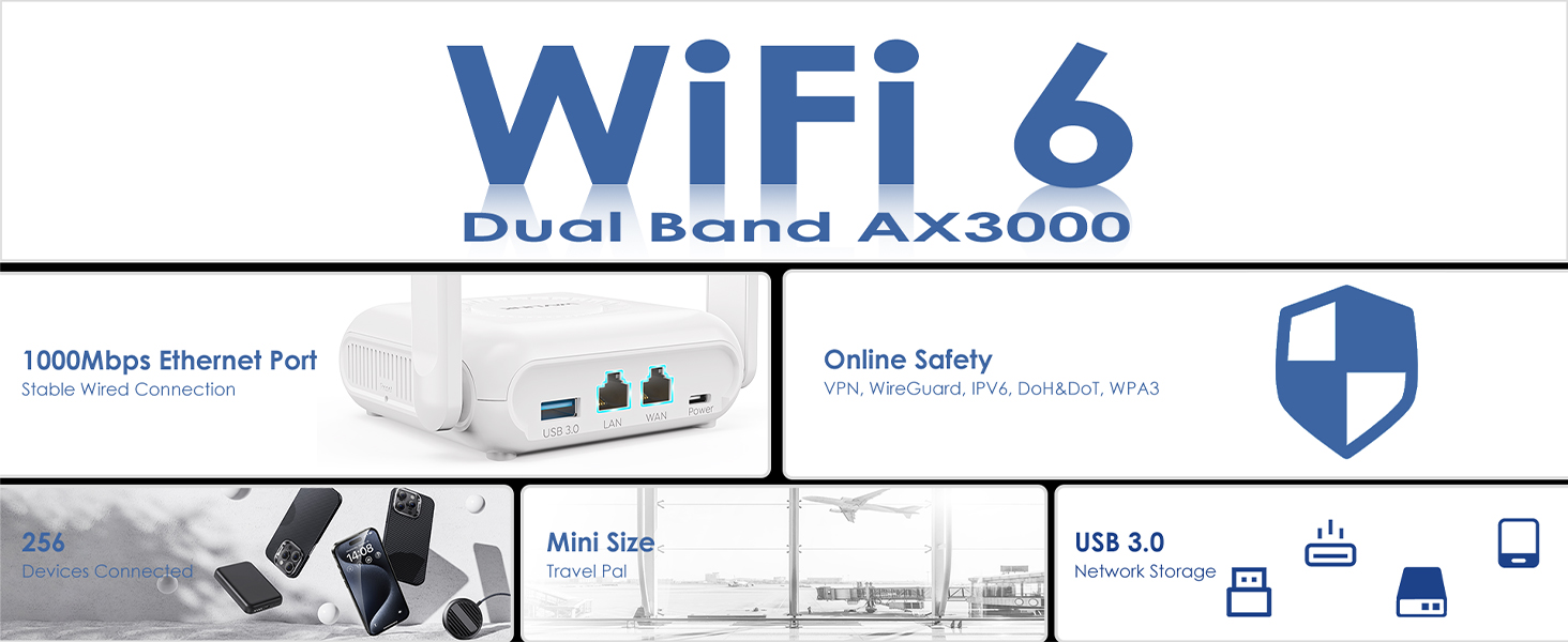 travel router