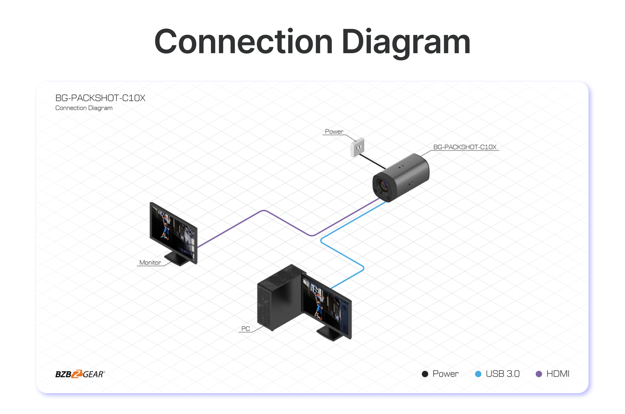 connection