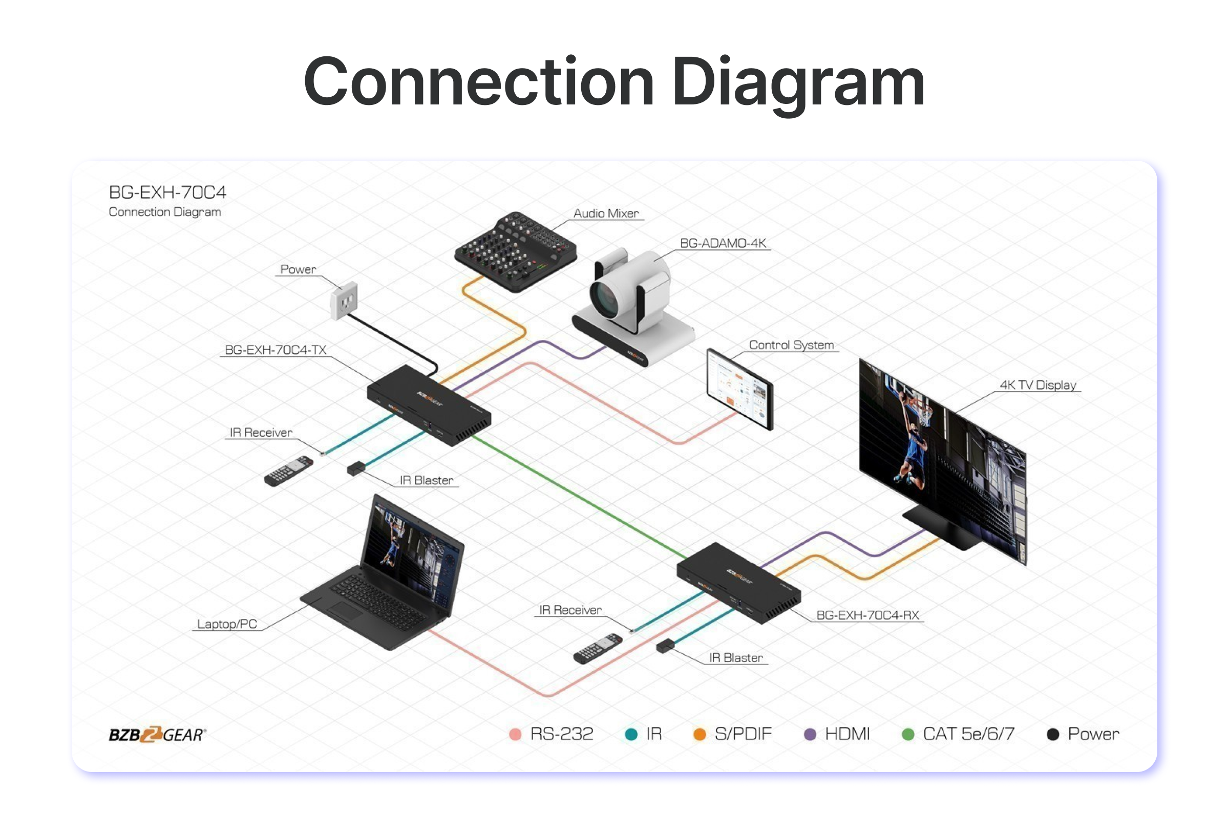 connection