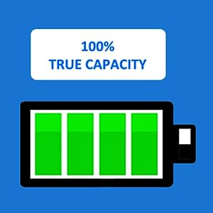 Capacity