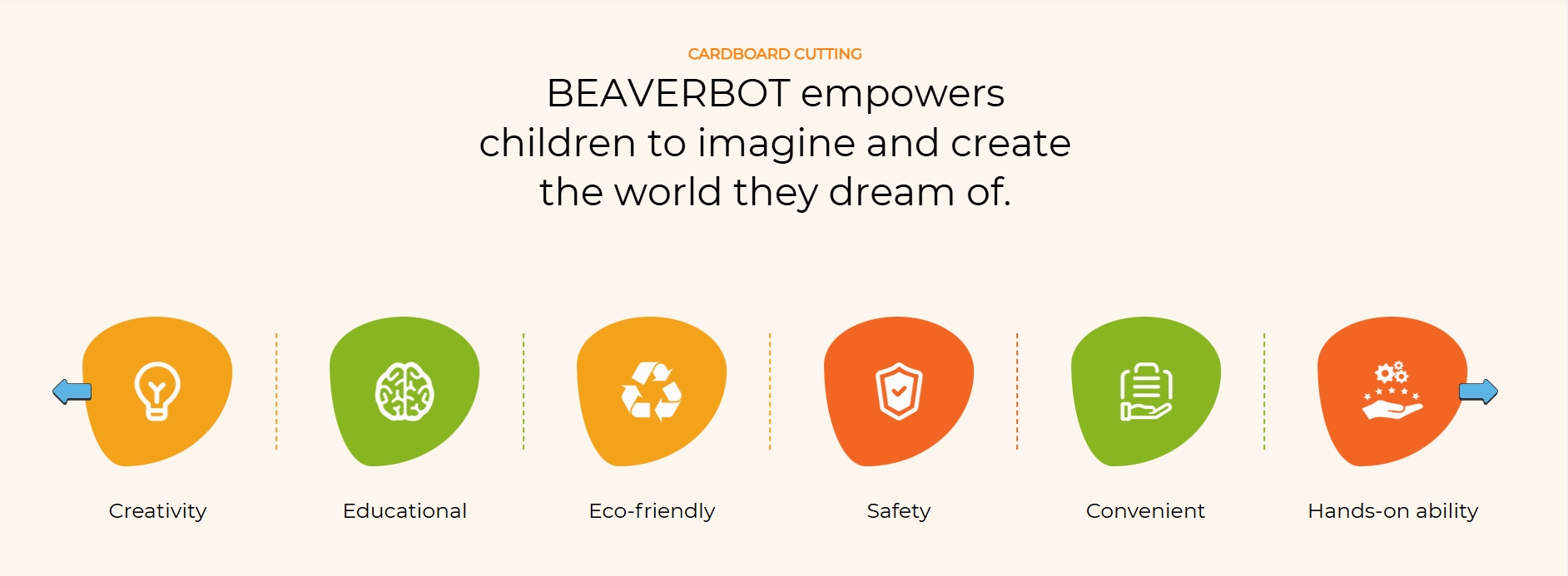 beaverbot