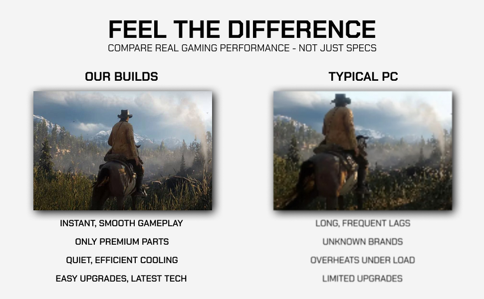 Difference