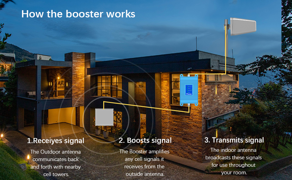Cell Phone signal Booster