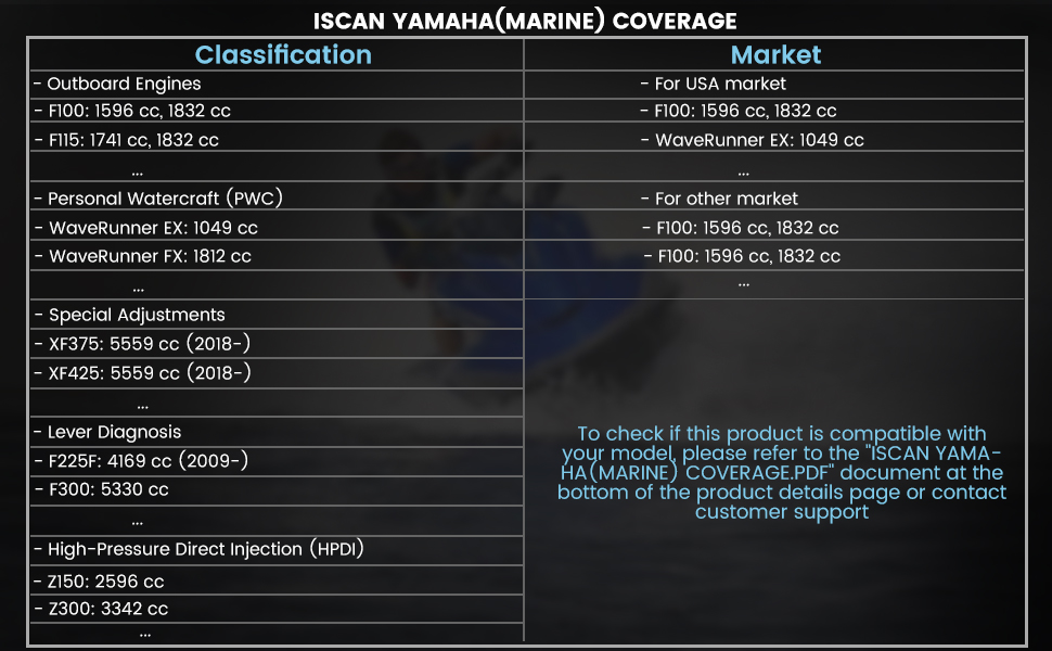 OBDSTAR iScan YAMAHA Coverage