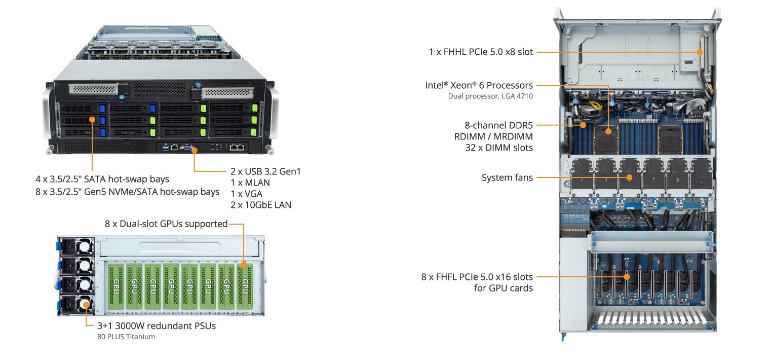 G494-SB0-AAP1 Product Overview