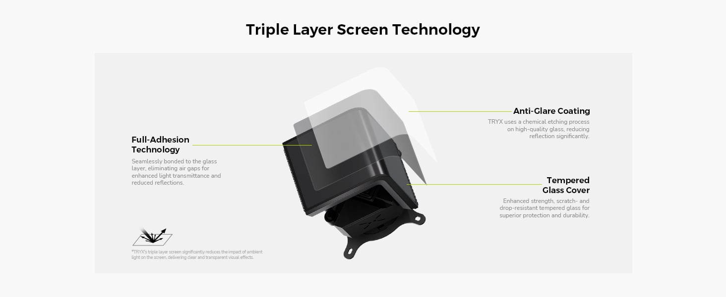 TRXY PANORAMA SE 360 ARGB 360mm AIO AMOLED Curved Screen Technology