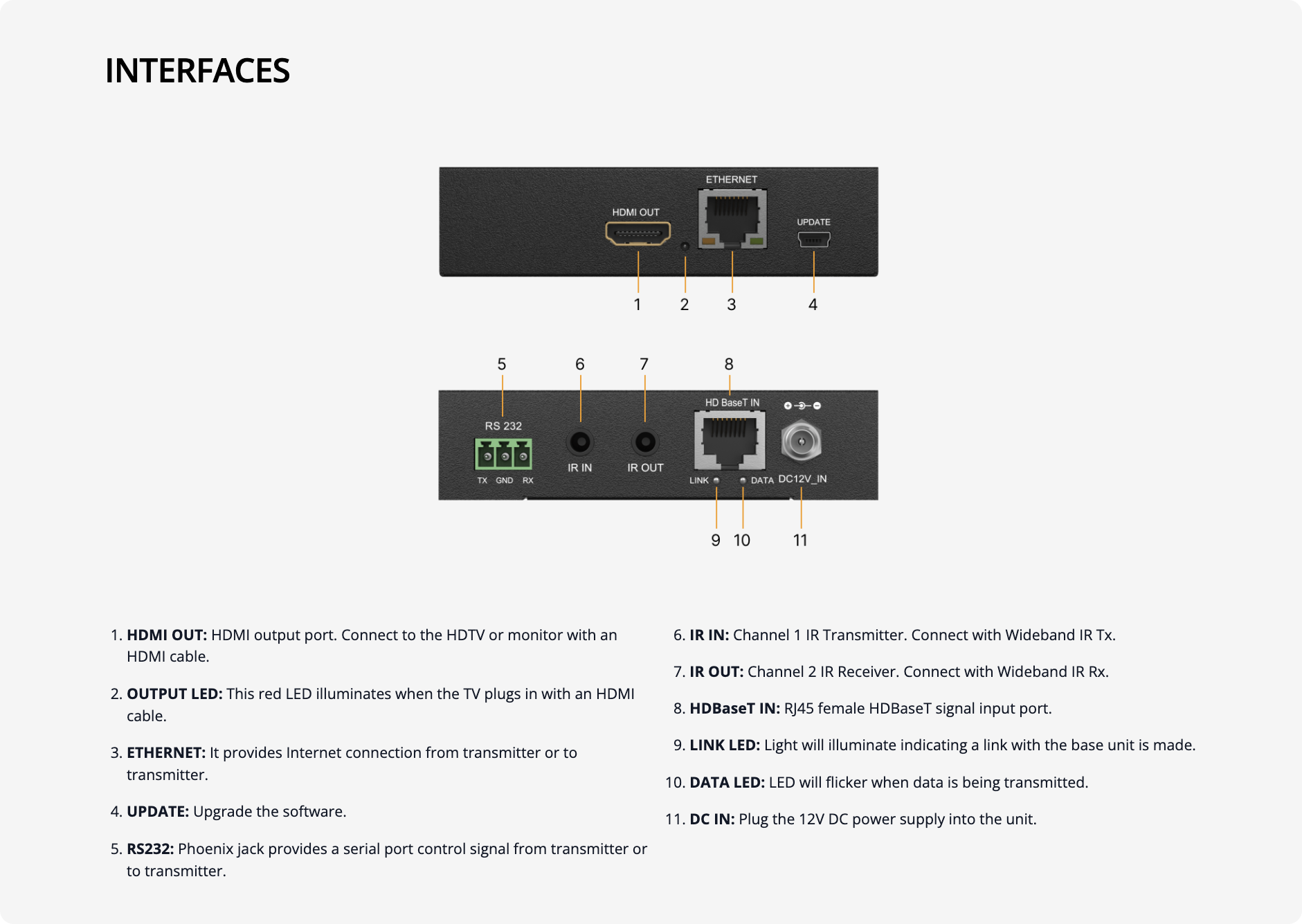 interfaces