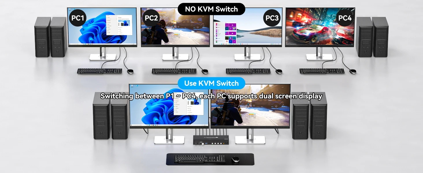 Dual Monitor HDMI+DP KVM Switch