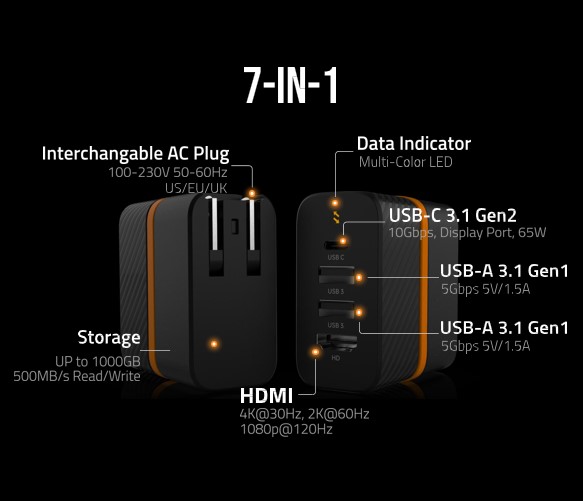 XPORT 7 in 1 AC Plug, Data Indicator, Storage, HDMI, x2 USB 3.1 Gen 1, USB C 3.1, Gen 2