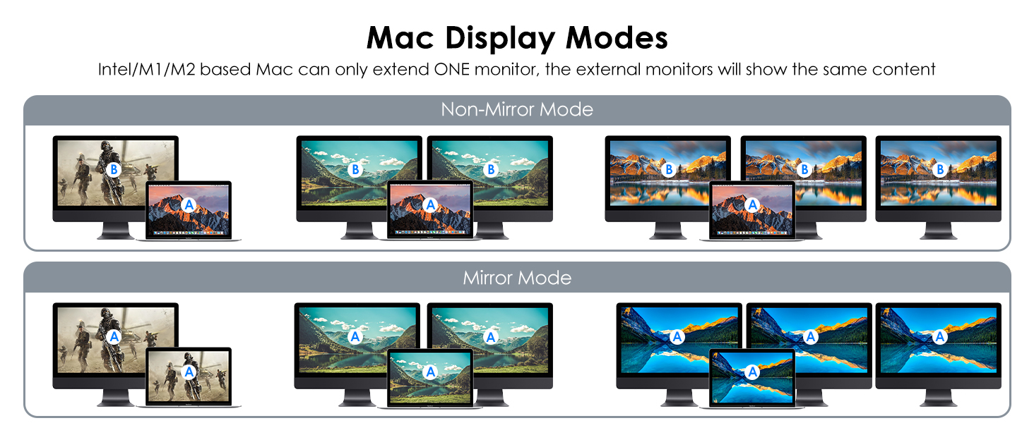 docking station with 2 hdmi ports