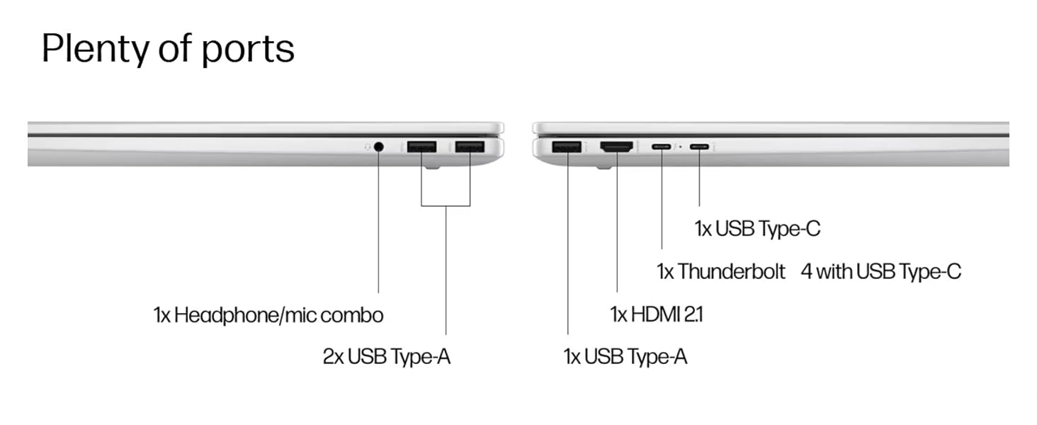I/O Ports