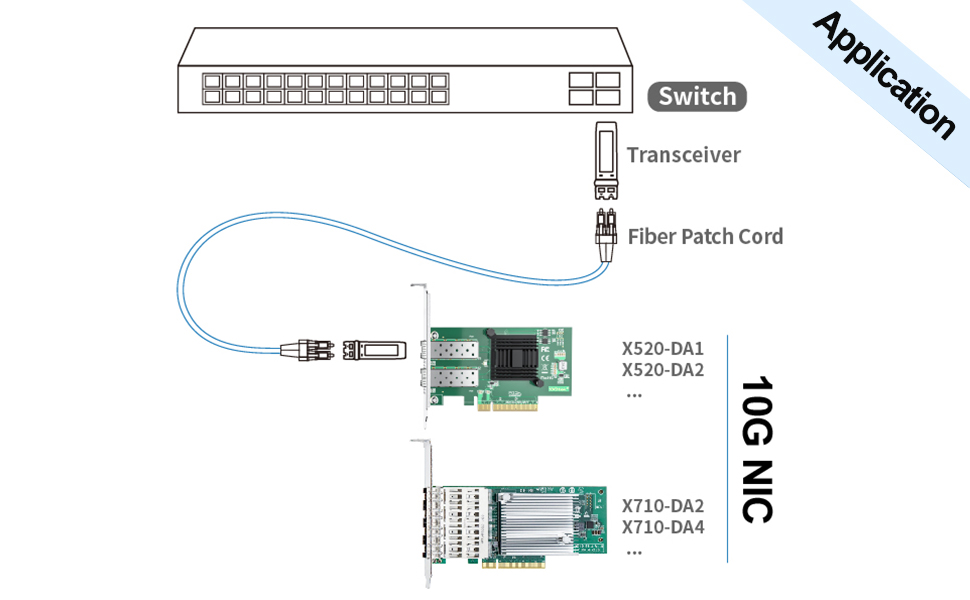 X520-DA1