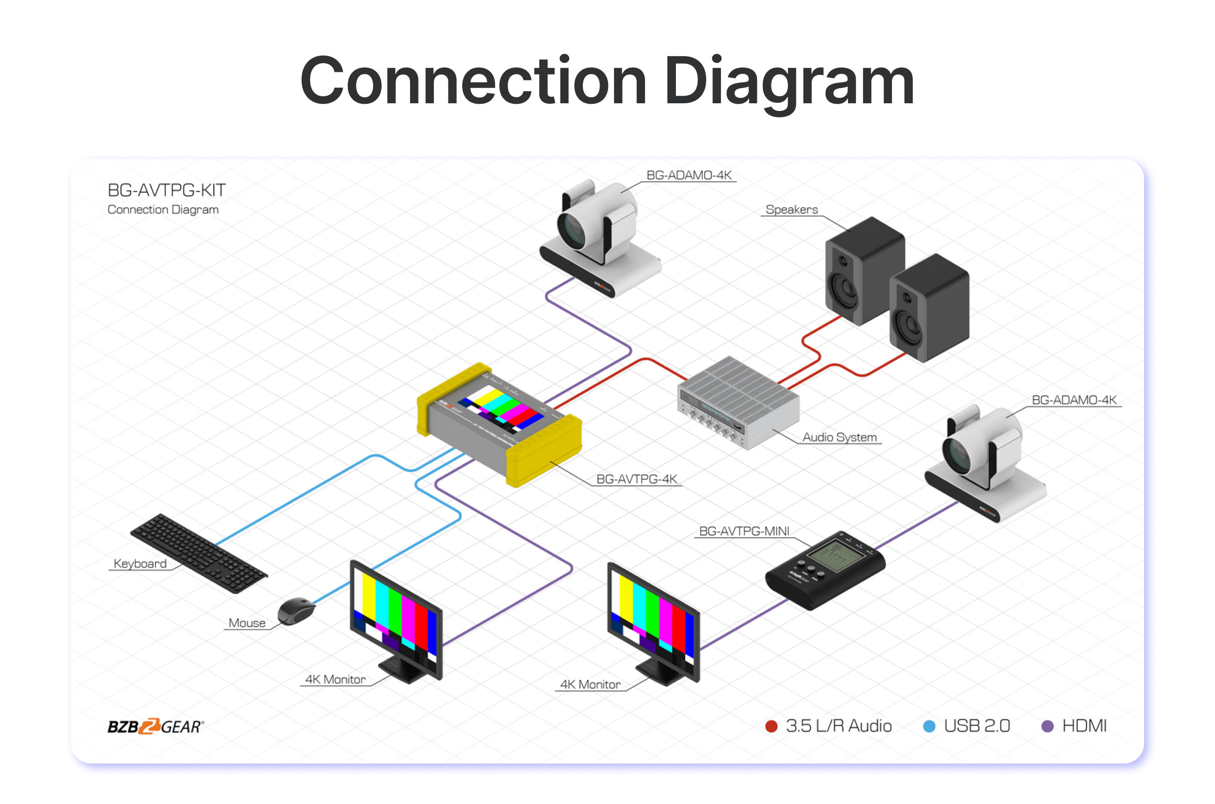 connection