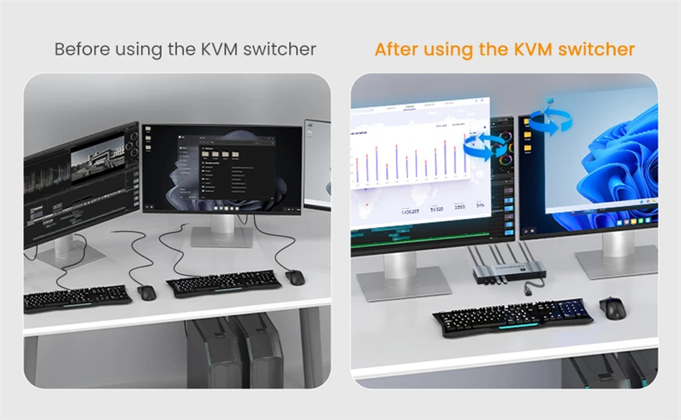 HDMI DP KVM Switch Dual Monitor
