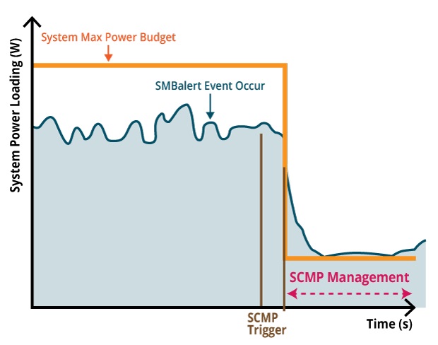 Smart Crises Management and Protection