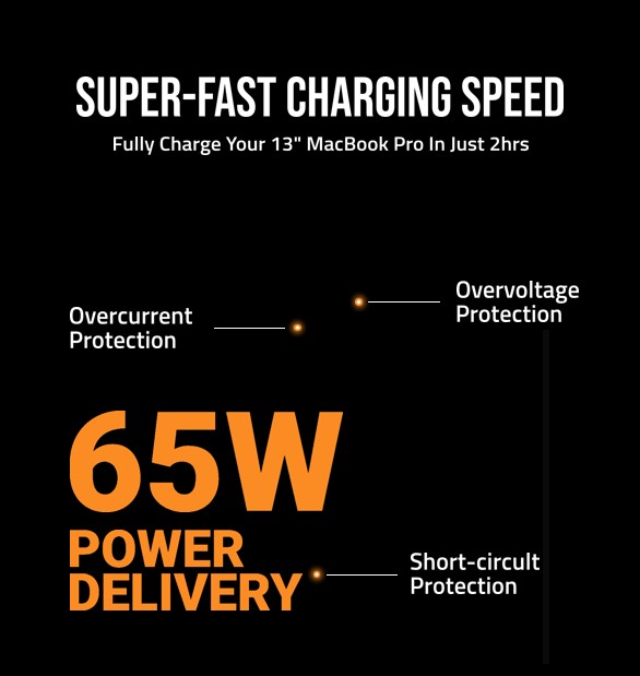 XPORT 65W Fast Charging