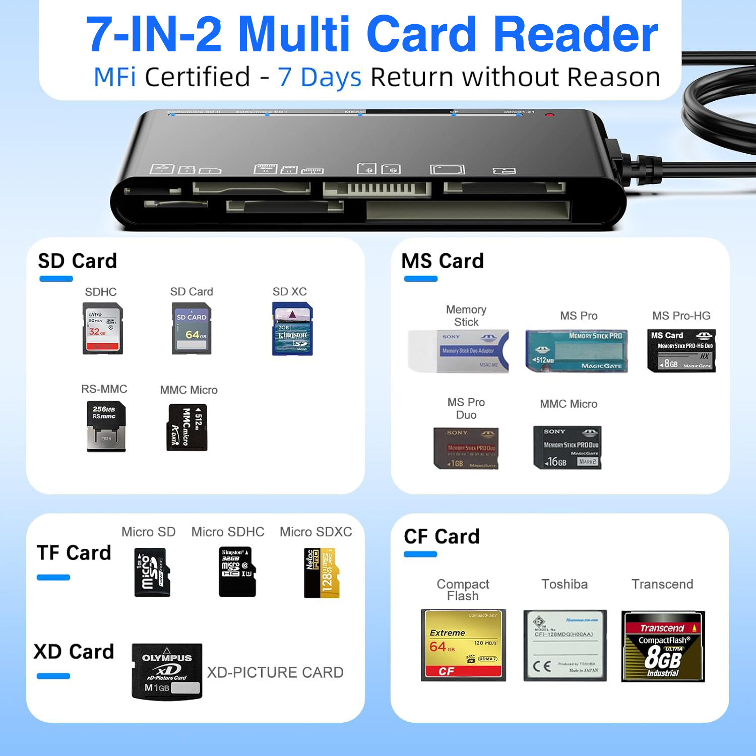 USB3.0/USB C Micro SD Card Reader