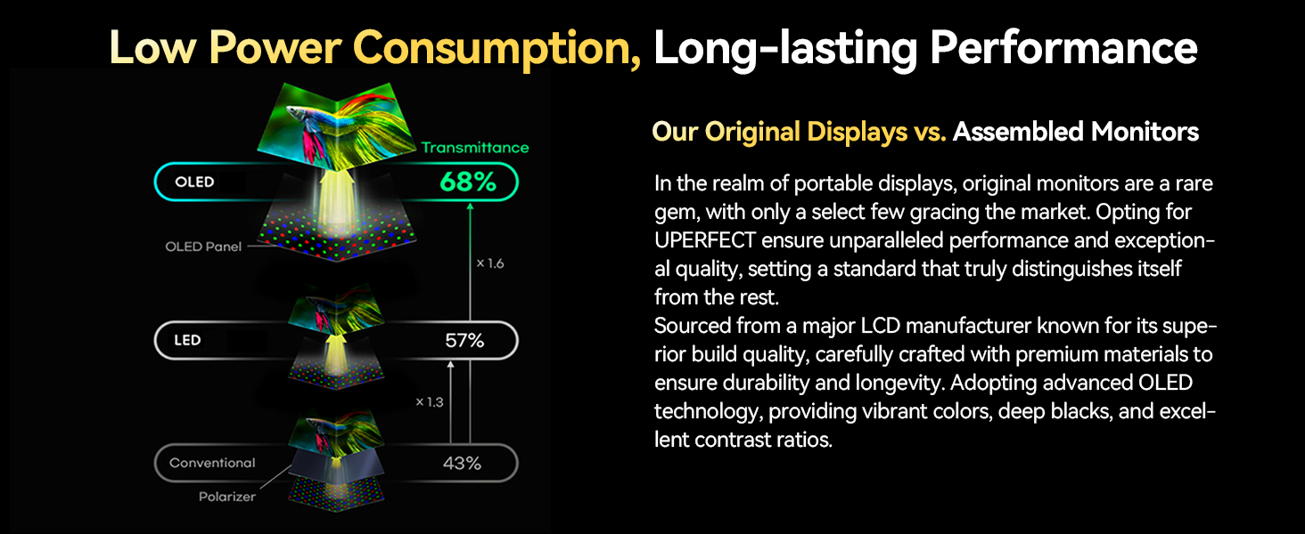 Low Power Consumption
