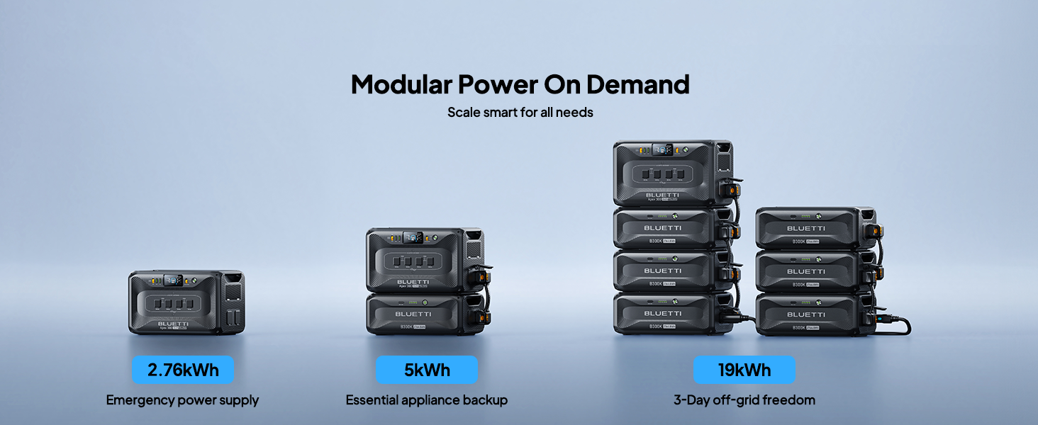 Modular Power On Demand