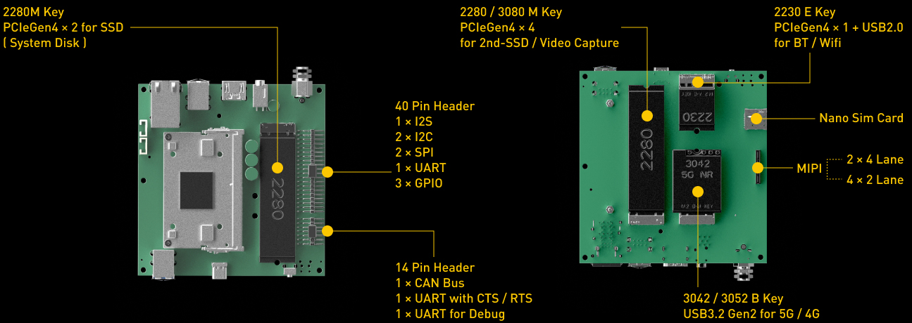 I/O