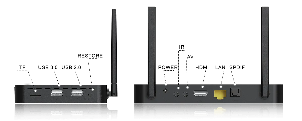 Ports Configuration