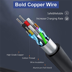 Bold Copper Wire