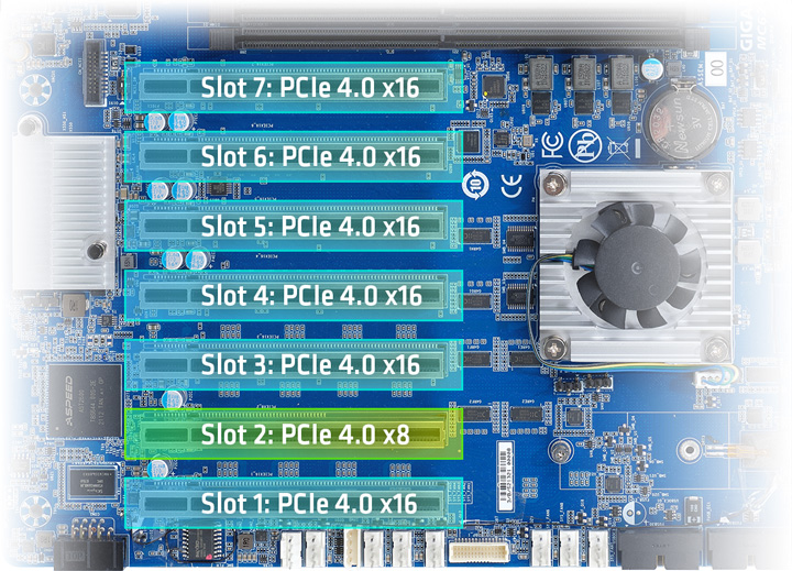 Supports 4 x Double Wide Accelerators