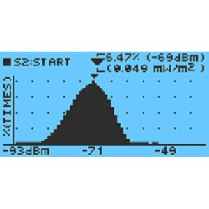 This graph shows the highest RF power is 6.47% of total at 0.049 Milliwatts per square meter