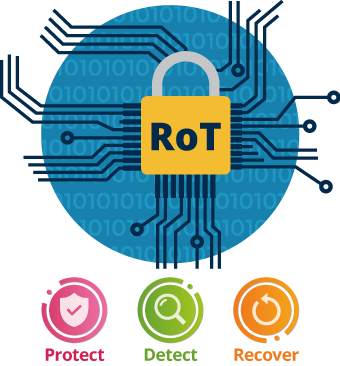 Hardware-level Root of Trust (RoT)