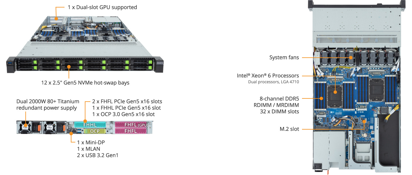R184-SF1-AAJ1 Product Overview