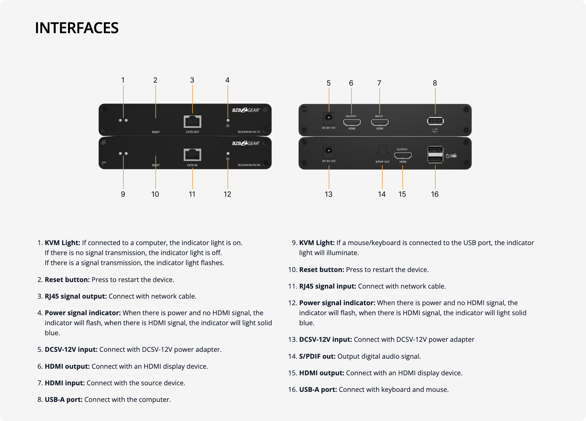 interfaces