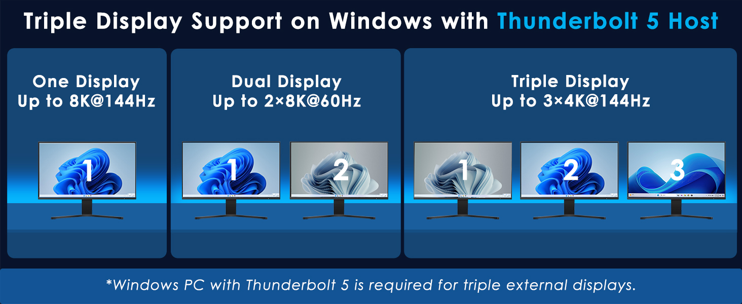 thunderbolt 5 dock