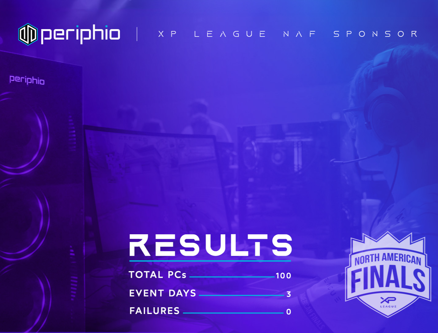 Periphio Sponsors XP League North American Finals