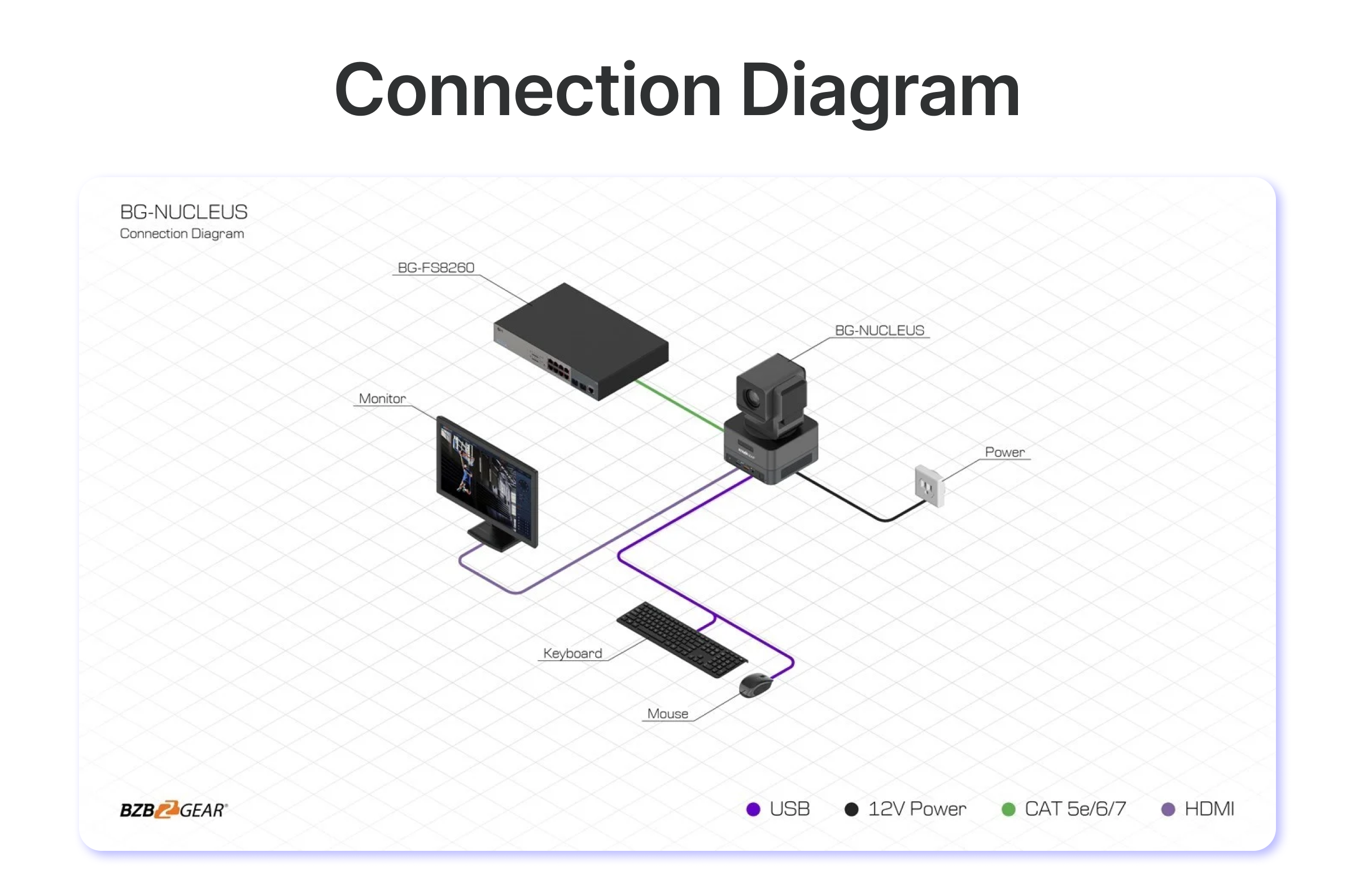 connection