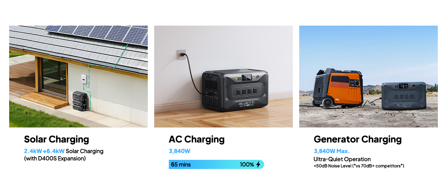 Solar charging