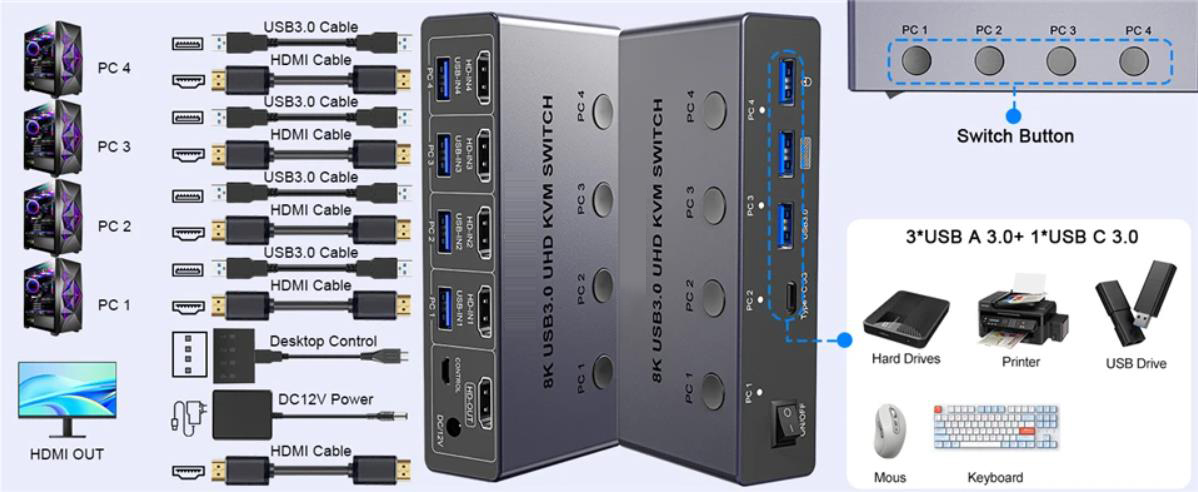 HDMI KVM Switch for 4 Computers:
