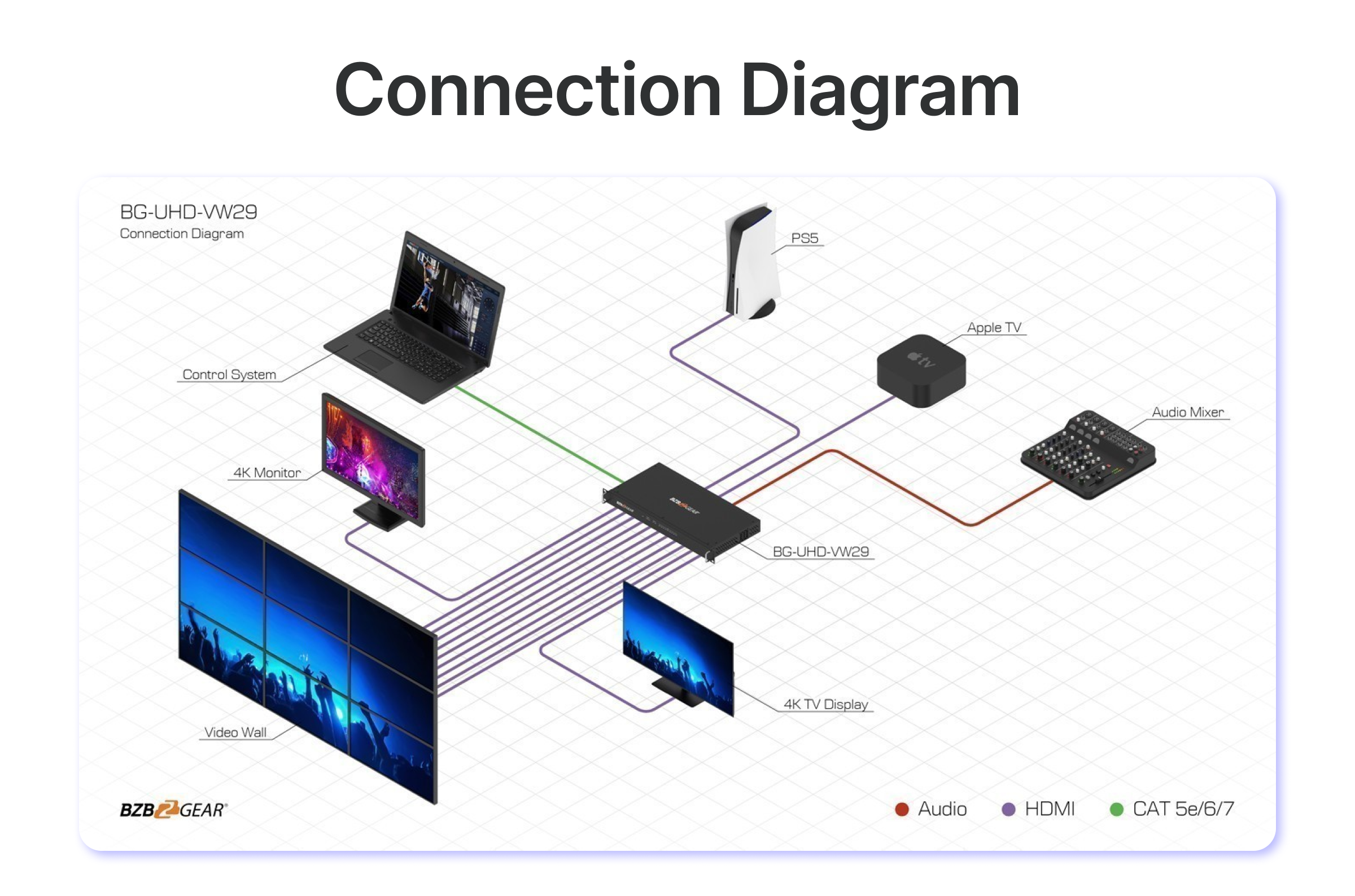 connection