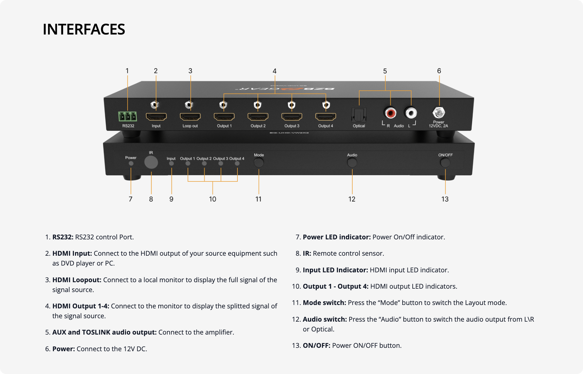 interfaces