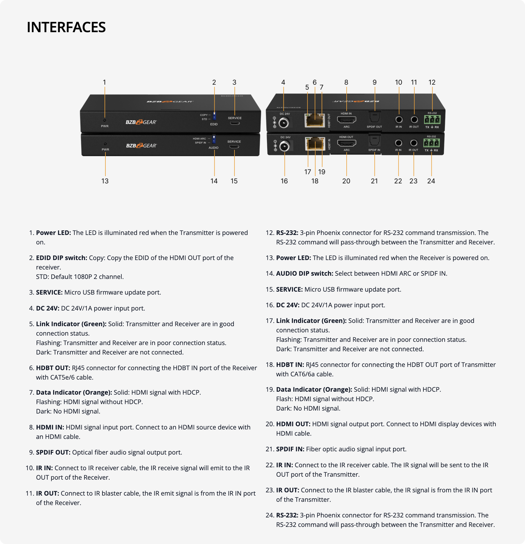 interfaces