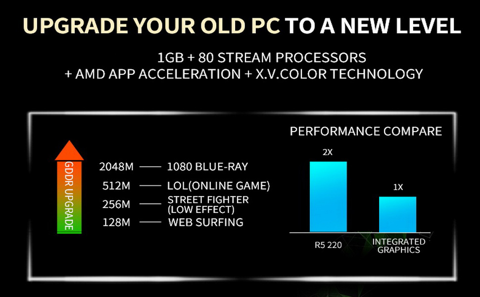 amd gpu