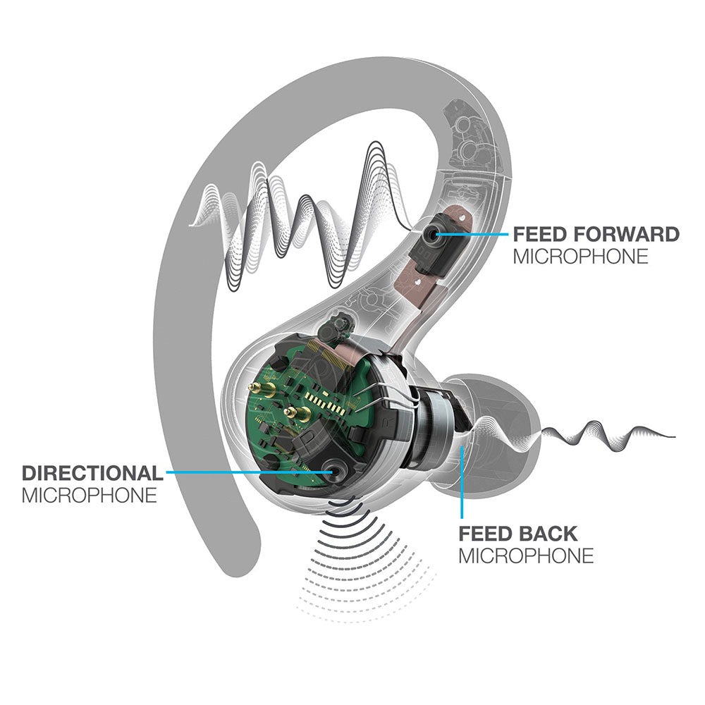 SMART ACTIVE NOISE CANCELLATION