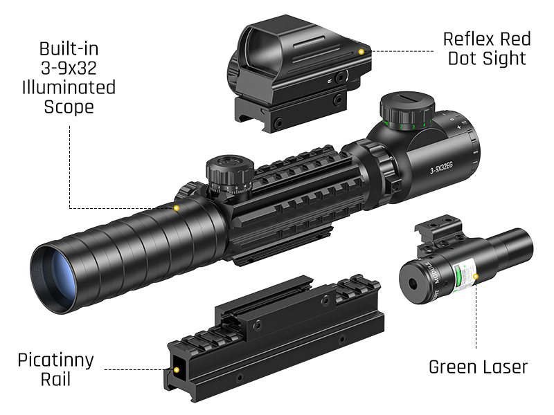 Scope Combo