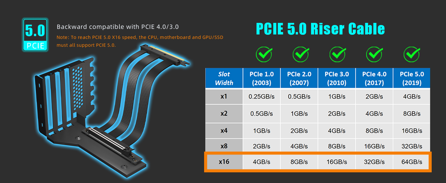 PCIE 5.0 Riser Cable
