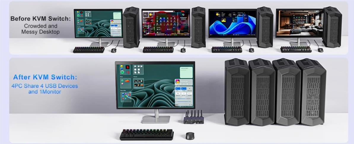 HDMI KVM Switch for 4 Computers: